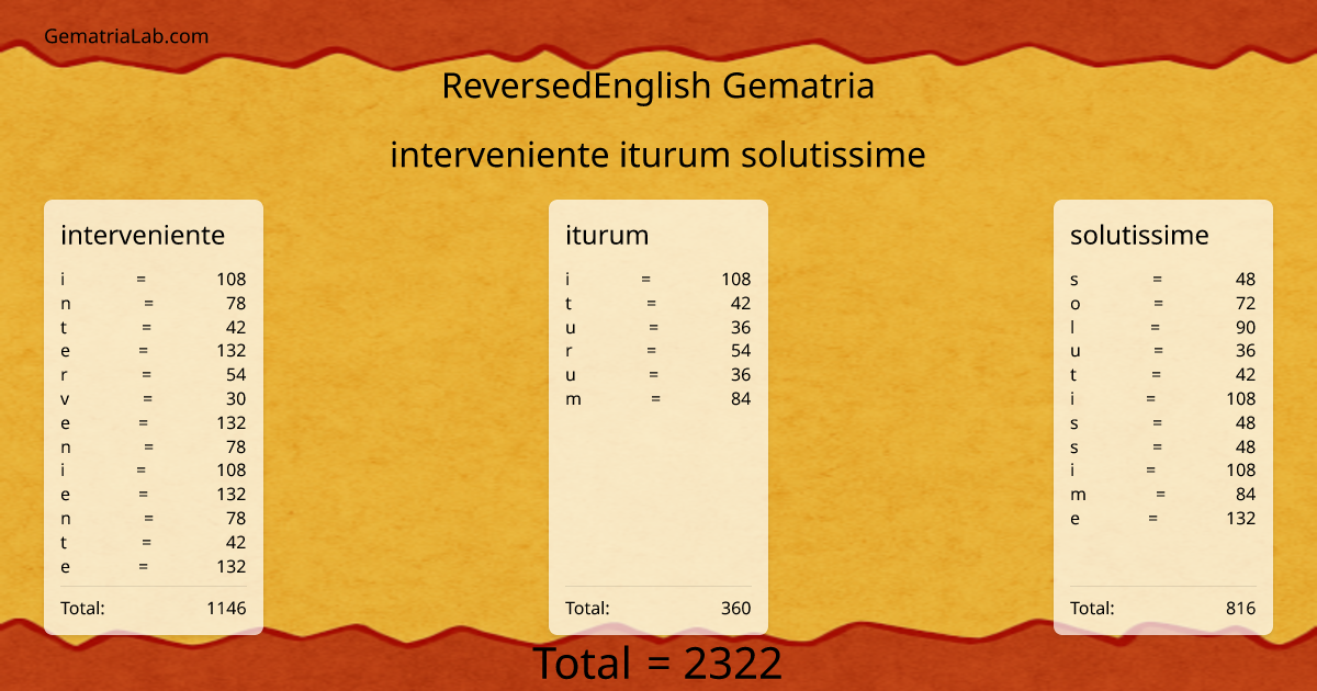 interveniente iturum solutissime in reversedEnglish Gematria